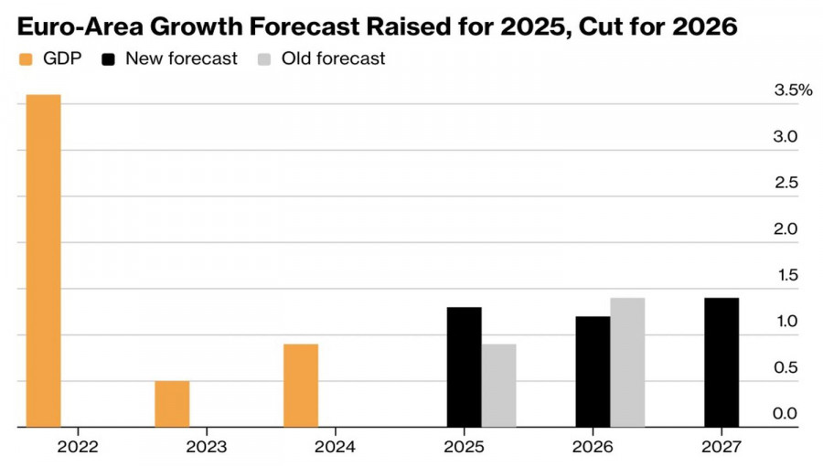 Доллар перехватил инициативу