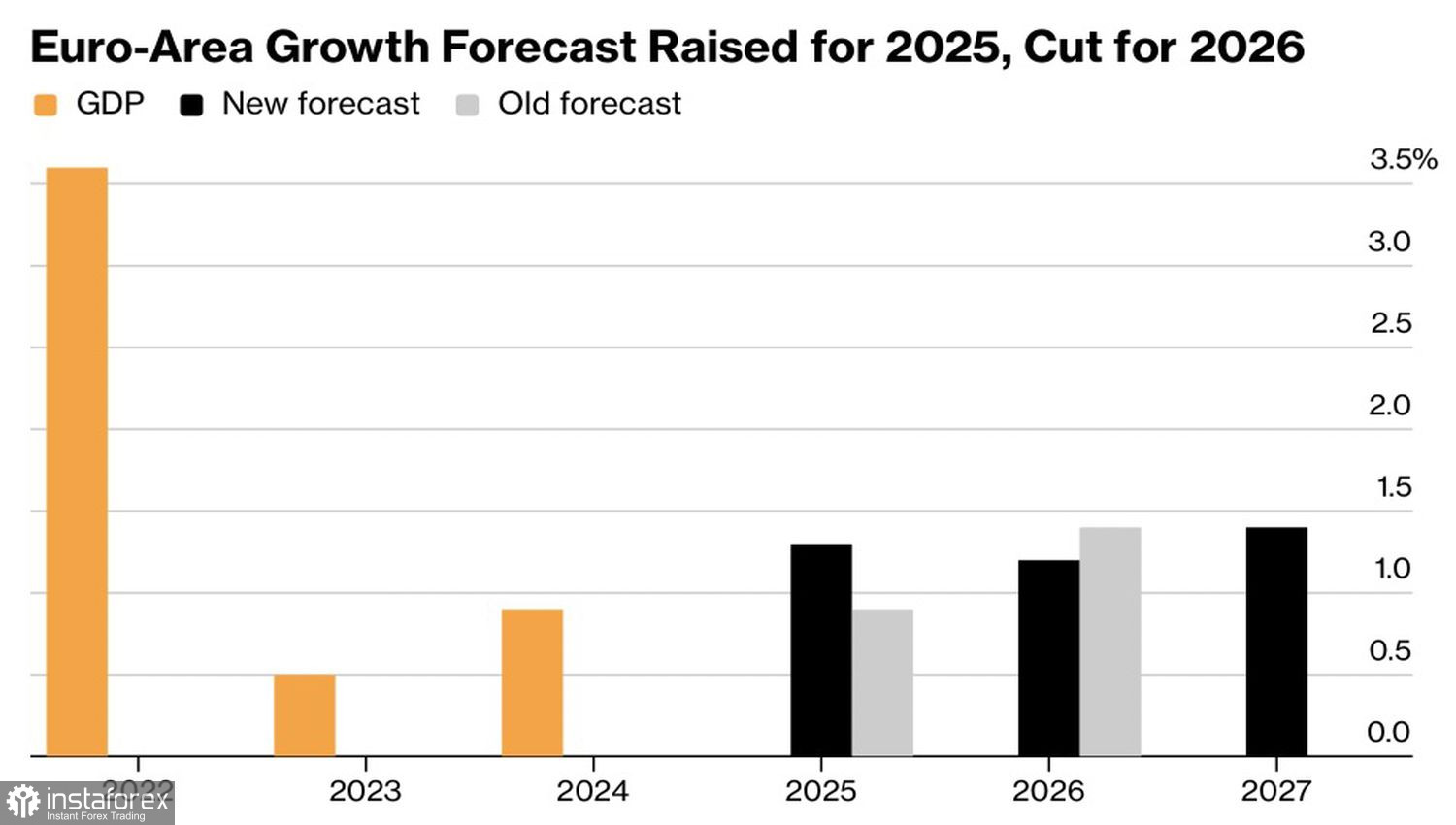 Доллар перехватил инициативу