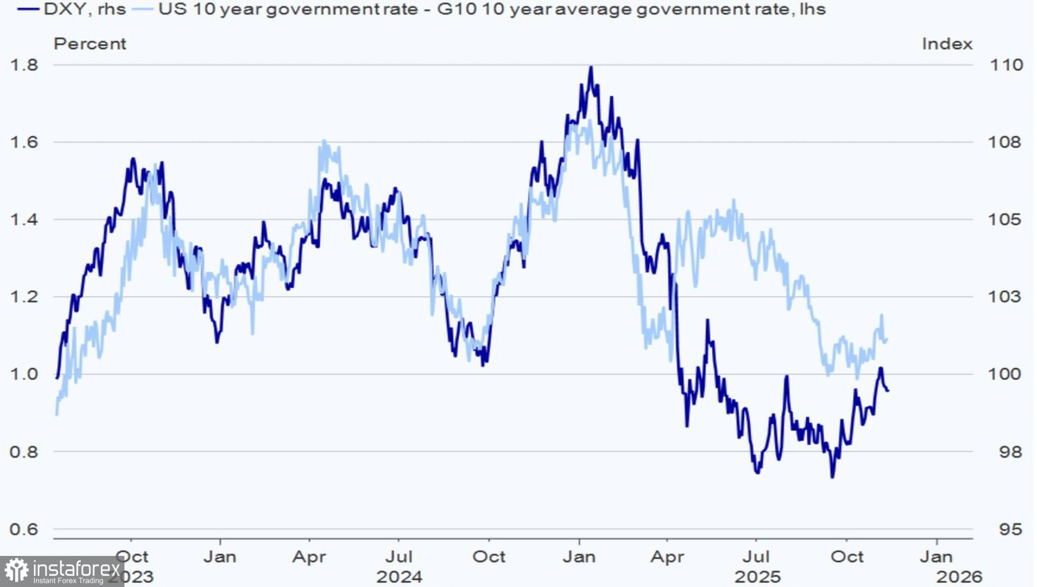Доллар перехватил инициативу