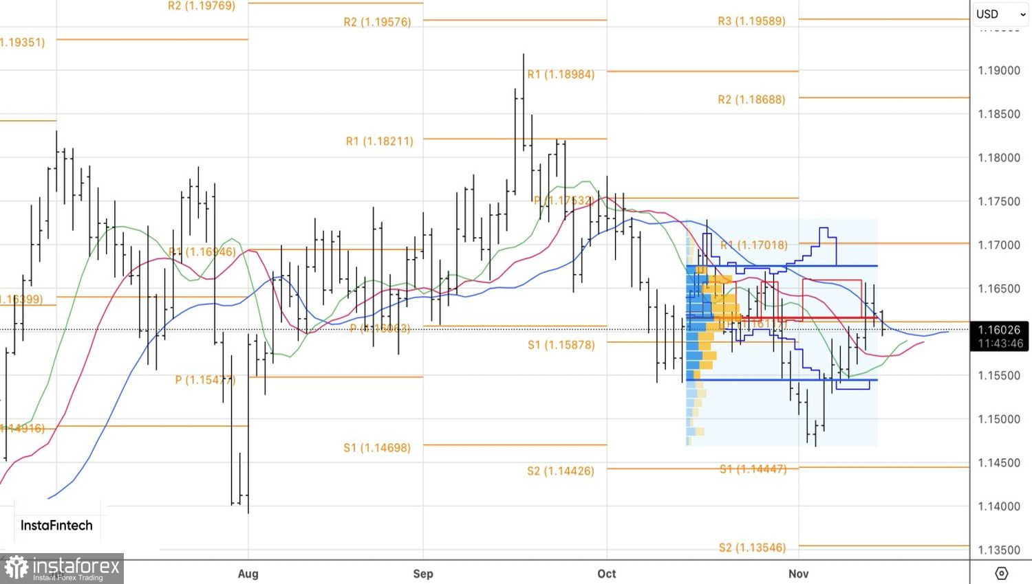 Доллар перехватил инициативу