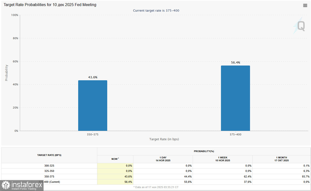 Доллар: рост в начале недели. Что дальше?