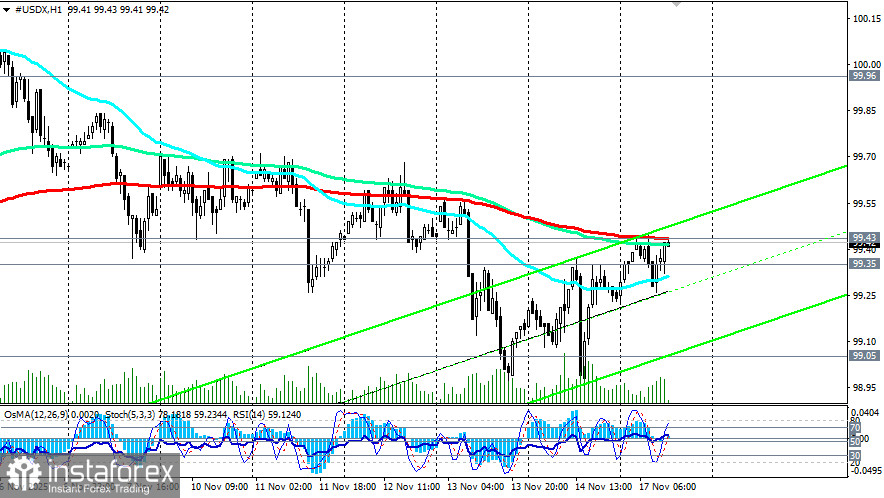 Доллар: рост в начале недели. Что дальше?