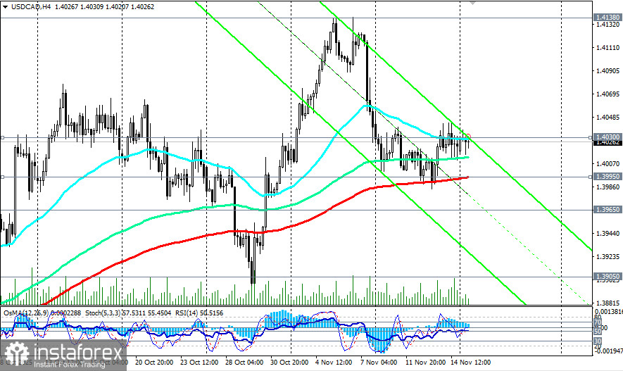 USD/CAD: торговые сценарии на 17.11.2025