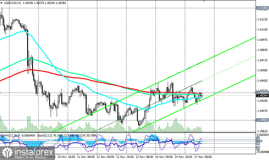 USD/CAD: торговые сценарии на 17.11.2025