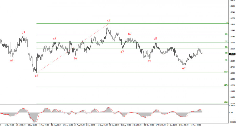 Изображение больше не актуально