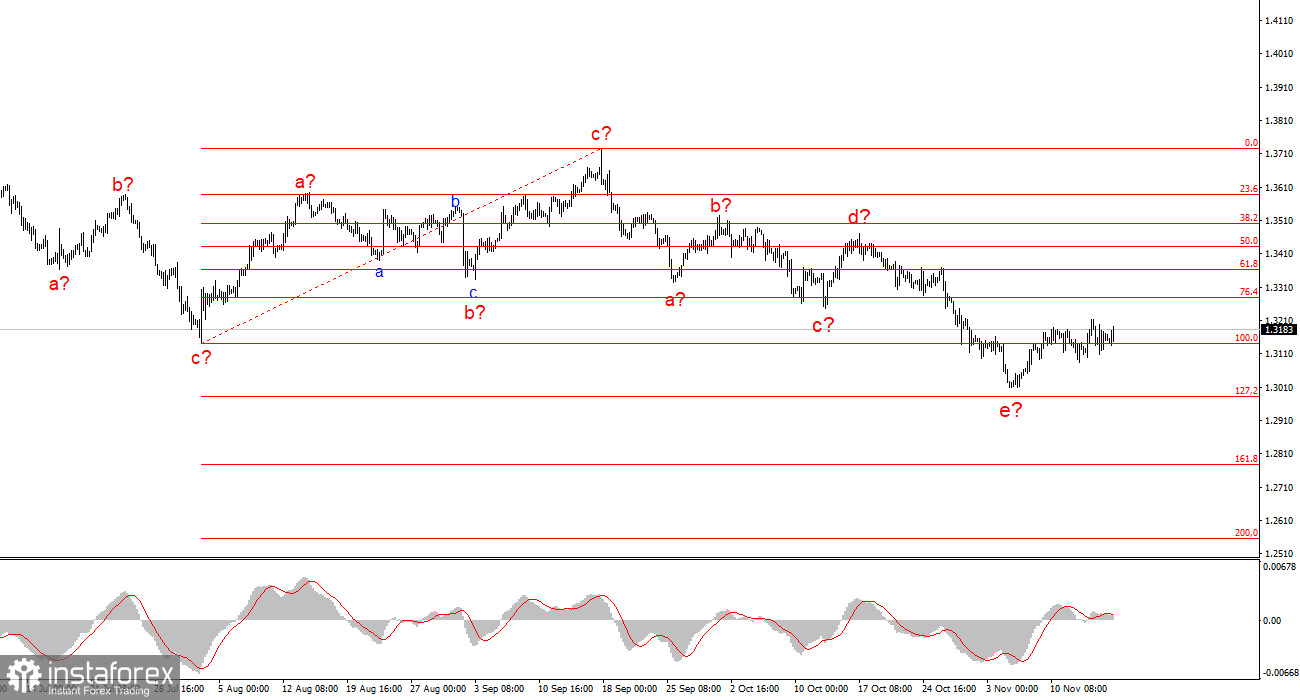 Доллар ждет крах, а иначе и быть не может