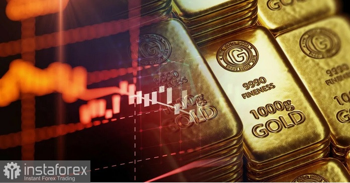 XAU/USD. Анализ цен. Прогноз. Падение золота ограничено.