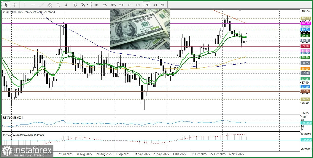 XAU/USD. Анализ цен. Прогноз. Падение золота ограничено.
