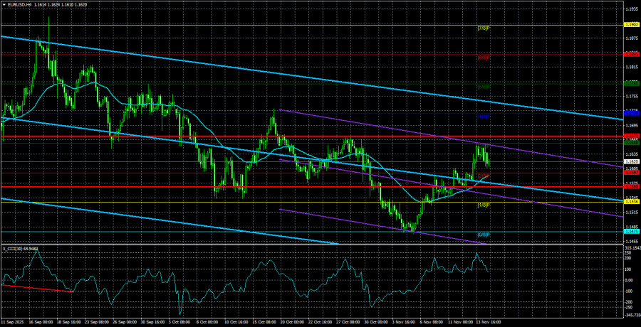 Analisis Nilai Tukar