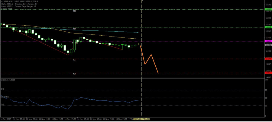 Analisis Nilai Tukar