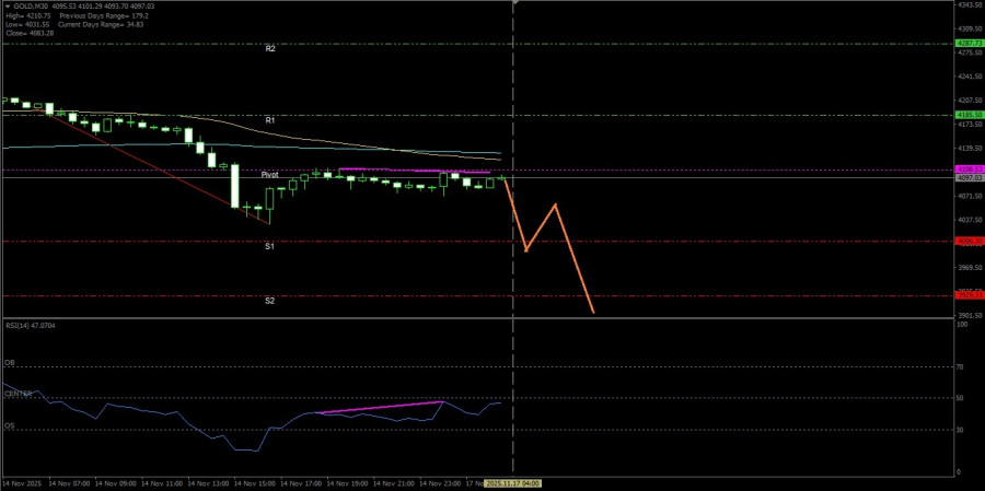 Analisis Nilai Tukar