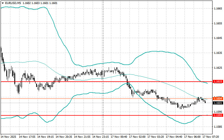 Exchange Rates analysis