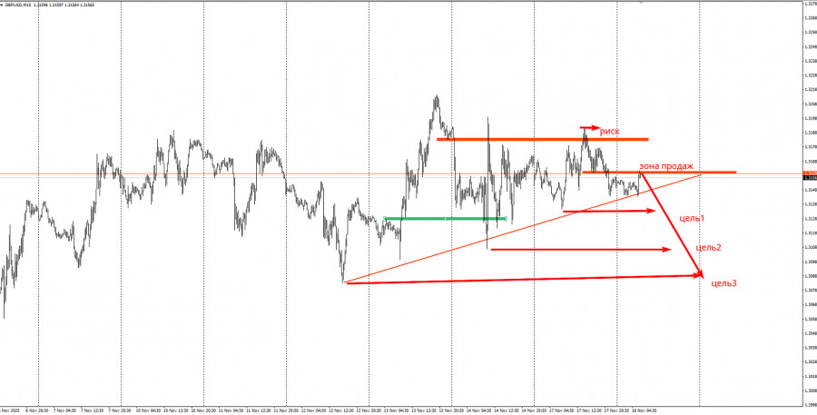 ����������� ������ �� ���������