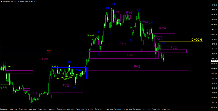 Изображение больше не актуально