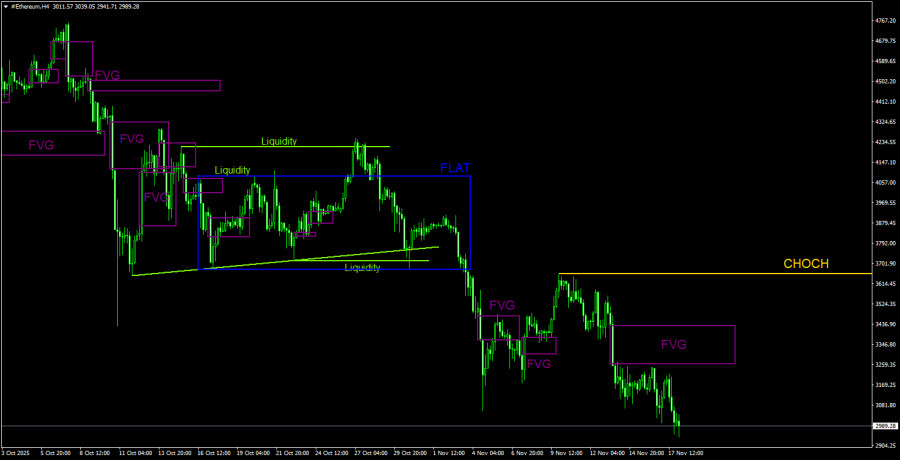 Изображение больше не актуально