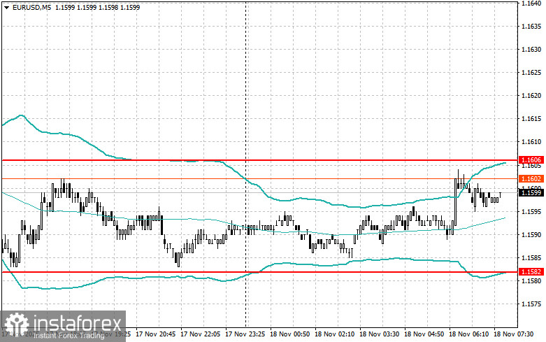 Các Chiến Lược Giao Dịch Nội Ngày cho Người Mới Bắt Đầu vào Ngày 18 Tháng 11