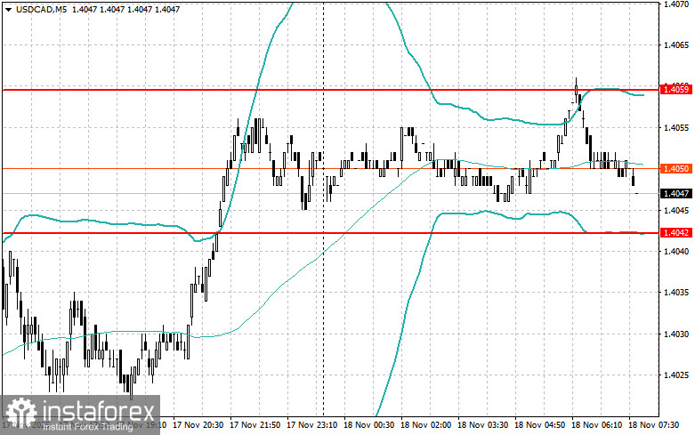 Các Chiến Lược Giao Dịch Nội Ngày cho Người Mới Bắt Đầu vào Ngày 18 Tháng 11