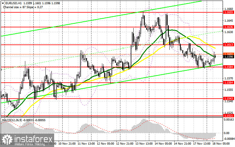 EUR/USD: план на европейскую сессию 18 ноября. Евро притормозил с ростом