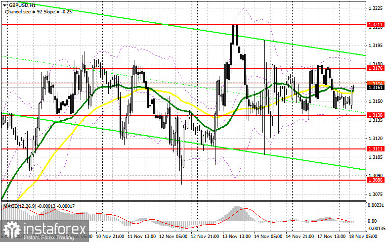 GBP/USD: план на европейскую сессию 18 ноября. Фунт никак не может выбраться из канала