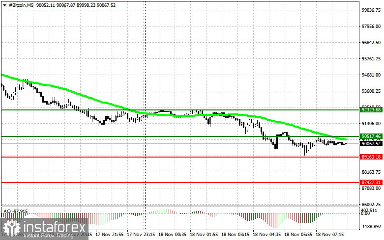 Khuyến nghị giao dịch cho thị trường tiền điện tử vào ngày 18 tháng 11