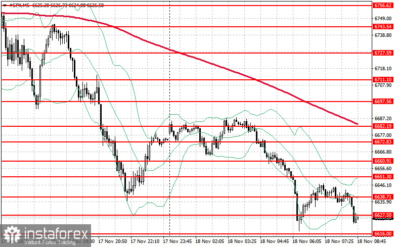 Stock market on November 18: S&P 500 and NASDAQ resume losses