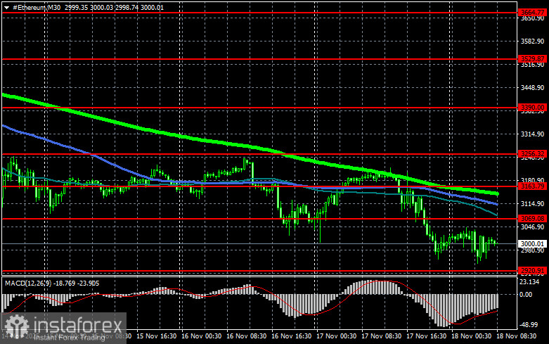 На рынке криптовалют царит экстремальный страх