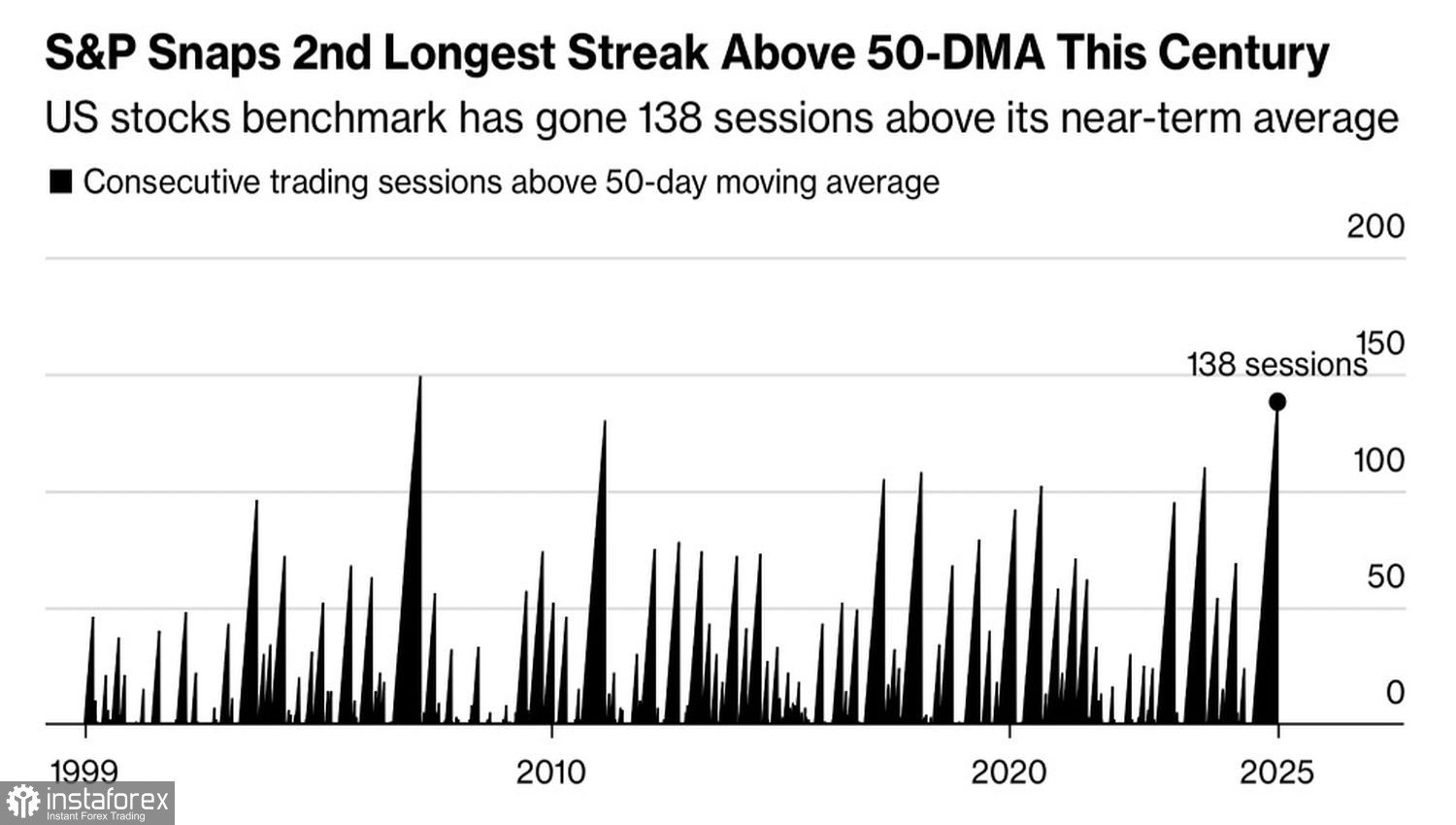 Рынок идет в лапы «медведей»?
