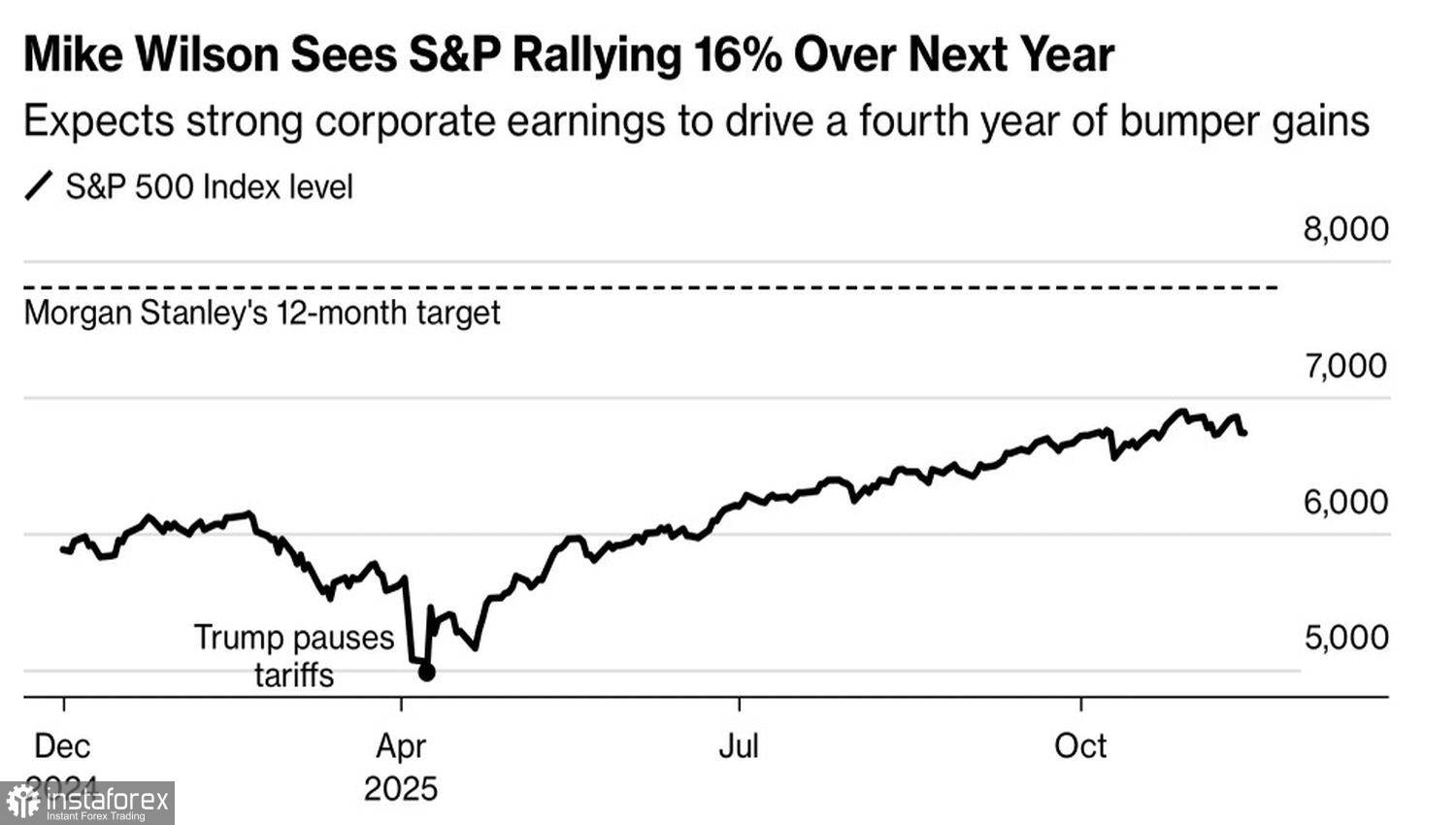 Рынок идет в лапы «медведей»?