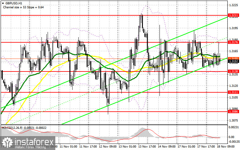 GBP/USD: план на американскую сессию 18 ноября. Фунт никак не может выбраться за пределы бокового канала