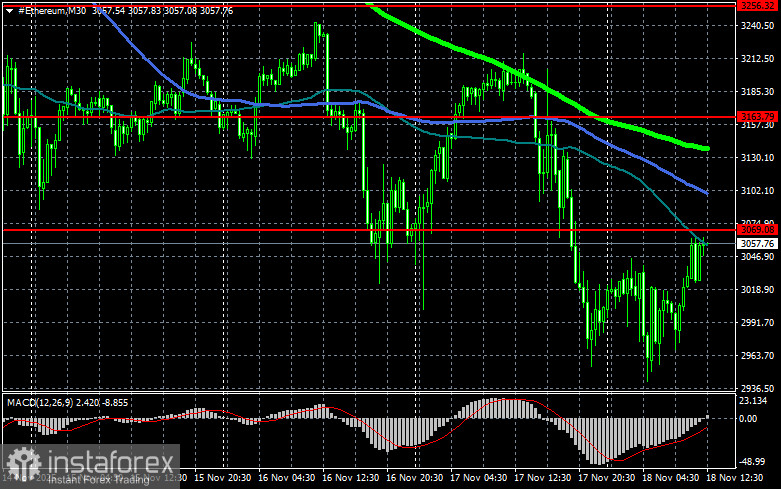 Биткоин вернулся на уровень $91 000