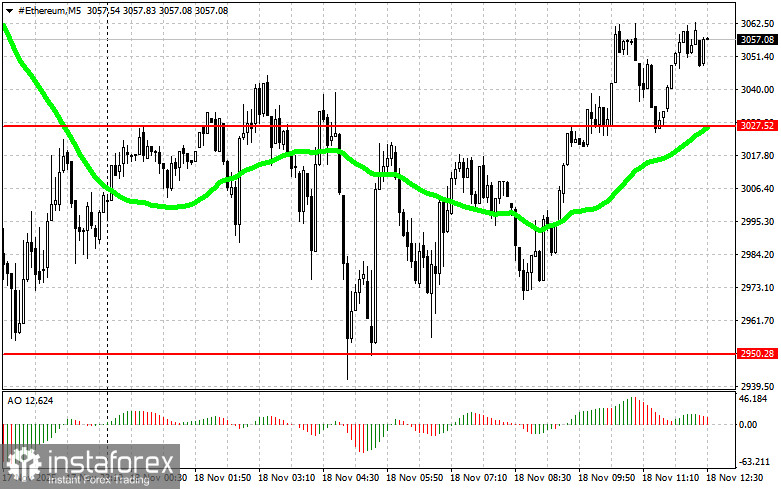 Рекомендации по торговле криптовалютами на 18 ноября (американская сессия)