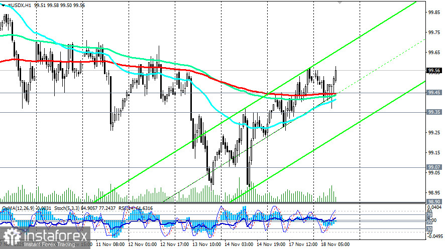 Доллар: текущая динамика
