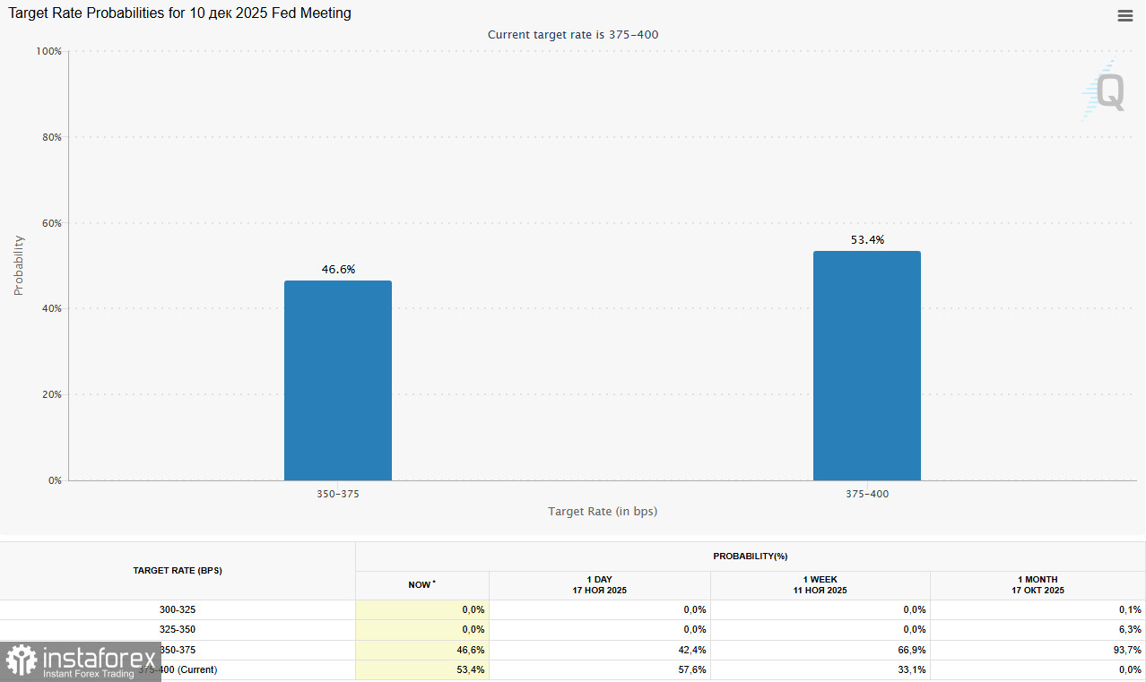 Доллар: текущая динамика