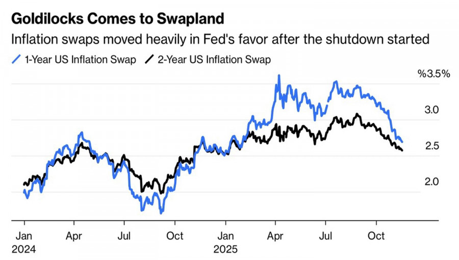 Euro Overwhelmed by the Fed Hawks analytics691c7316b3596.jpg
