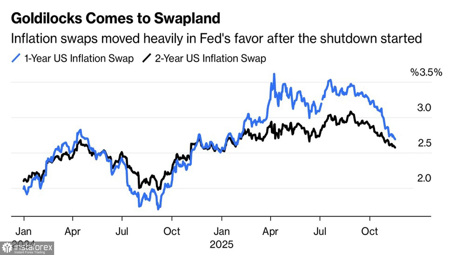 Евро заклевали «ястребы» ФРС