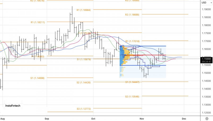 Euro Overwhelmed by the Fed Hawks analytics691c73268779a.jpg