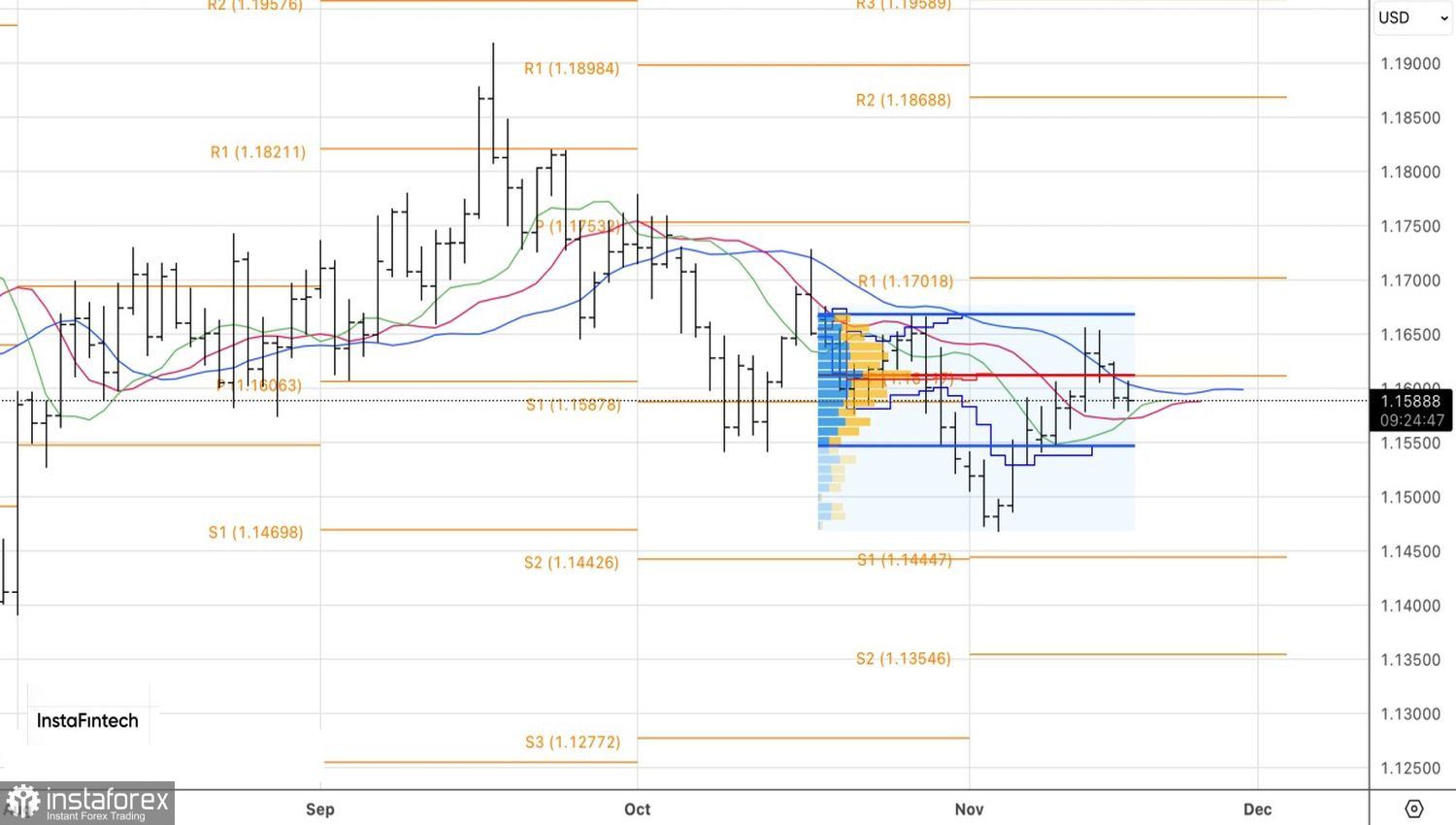 Евро заклевали «ястребы» ФРС