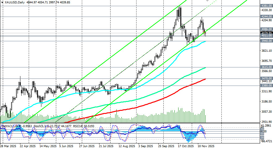Изображение больше не актуально