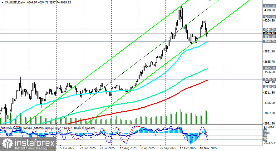 XAU/USD: scenariusze handlowe na 18.11.2025 r.