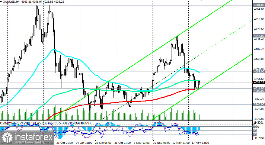 XAU/USD: scenariusze handlowe na 18.11.2025 r.