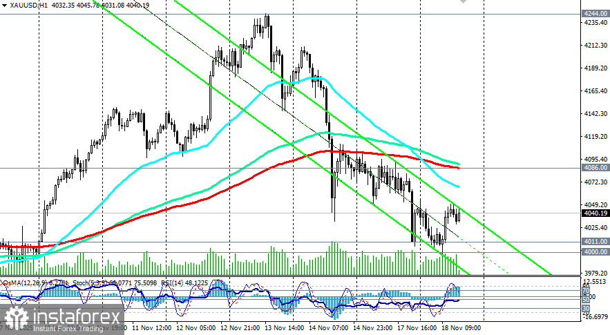XAU/USD: scenariusze handlowe na 18.11.2025 r.