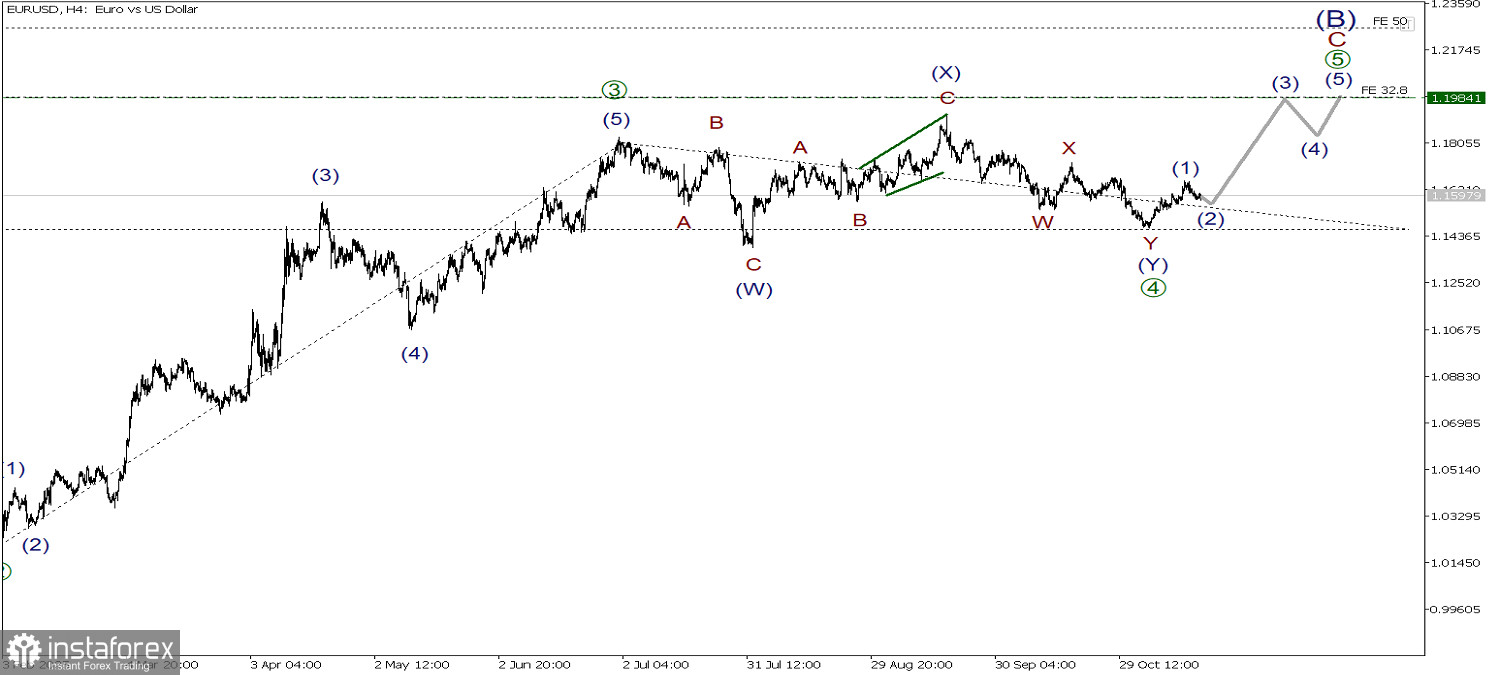 EUR/USD 18 ноября. Коррекция завершена - растем в импульсе [5]!