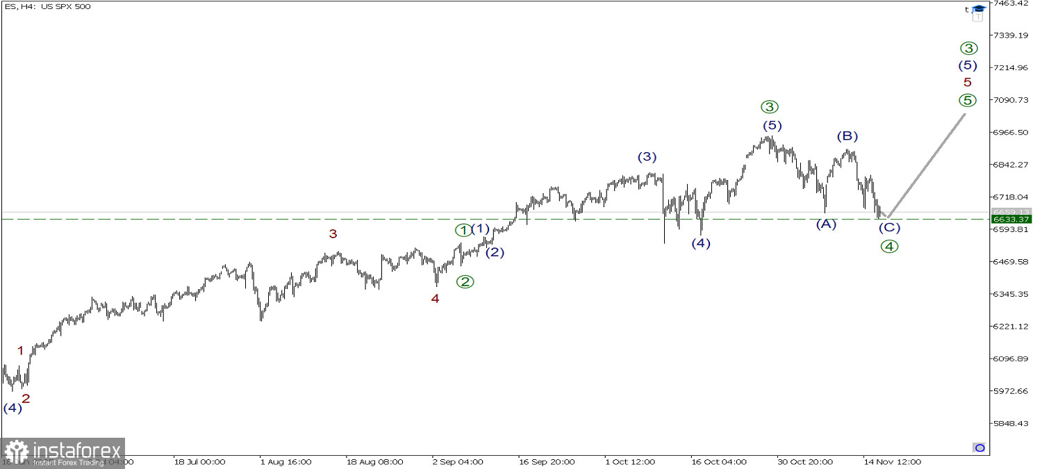 SP500 18 ноября. Приближается финал коррекции, после которой котировки могут вырасти в цене!