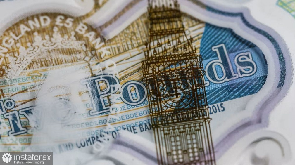 GBP/USD. Еще один экзамен для британской валюты