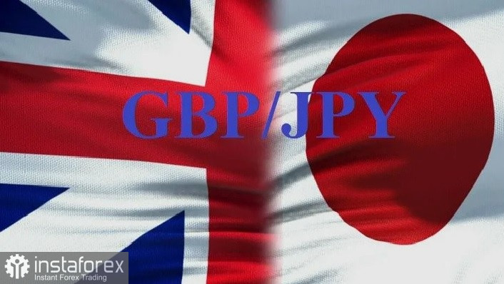 GBP/JPY. Анализ цен. Прогноз. Пара GBP/JPY держится вблизи пятинедельных максимумов