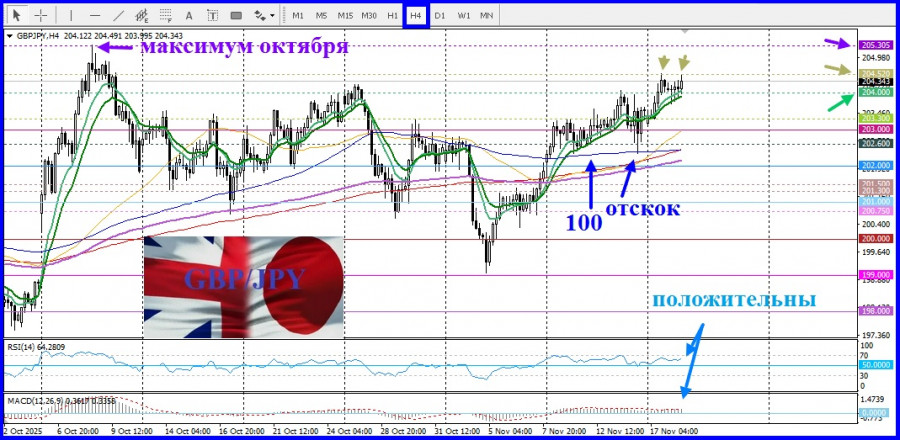 Изображение больше не актуально