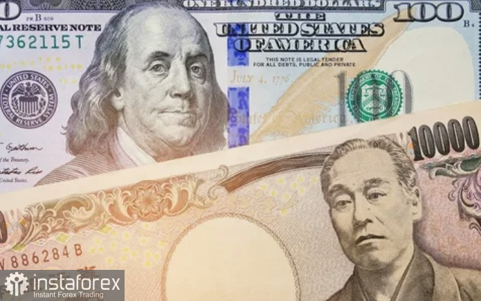 USD/JPY. Анализ цен. Прогноз. Текущая ситуация на рынке