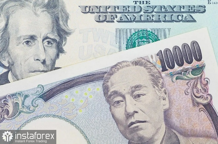 USD/JPY. Анализ цен. Прогноз. Японская йена находится под давлением.