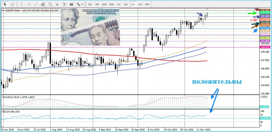 Изображение больше не актуально