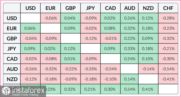 USD/JPY. Анализ цен. Прогноз. Японская йена находится под давлением.